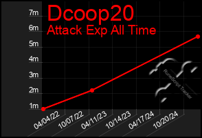 Total Graph of Dcoop20