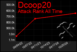 Total Graph of Dcoop20