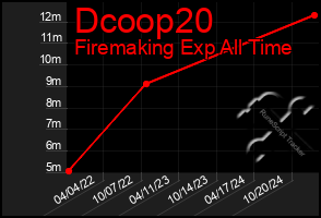 Total Graph of Dcoop20