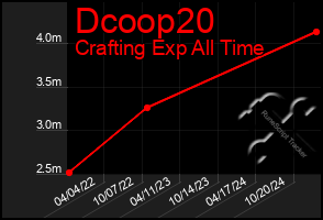 Total Graph of Dcoop20