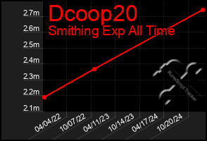 Total Graph of Dcoop20