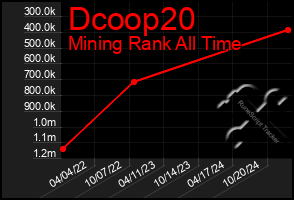 Total Graph of Dcoop20