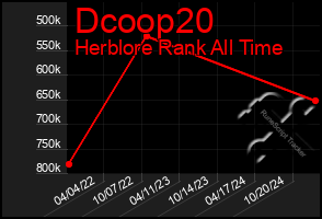 Total Graph of Dcoop20