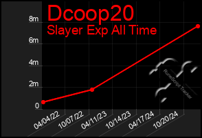 Total Graph of Dcoop20