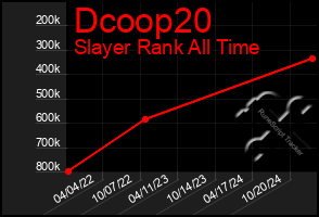 Total Graph of Dcoop20