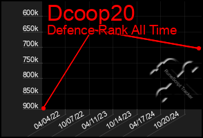 Total Graph of Dcoop20