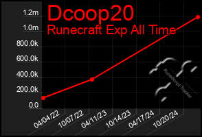 Total Graph of Dcoop20