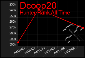 Total Graph of Dcoop20