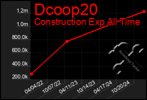 Total Graph of Dcoop20