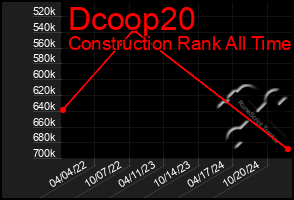 Total Graph of Dcoop20