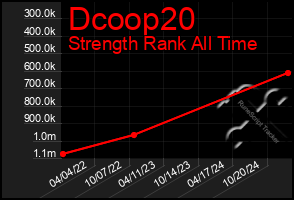 Total Graph of Dcoop20