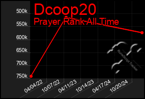 Total Graph of Dcoop20