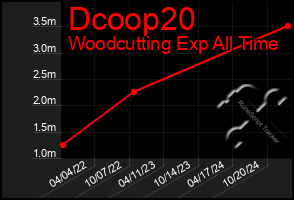 Total Graph of Dcoop20