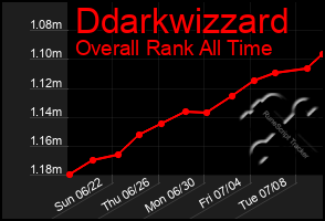 Total Graph of Ddarkwizzard