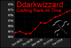 Total Graph of Ddarkwizzard