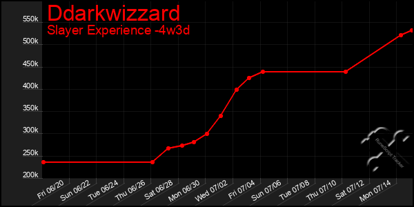 Last 31 Days Graph of Ddarkwizzard