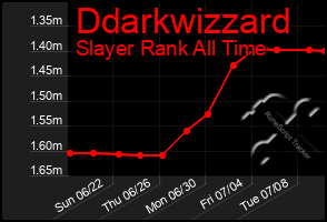 Total Graph of Ddarkwizzard