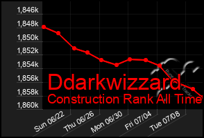 Total Graph of Ddarkwizzard