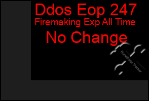 Total Graph of Ddos Eop 247