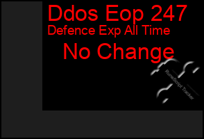 Total Graph of Ddos Eop 247