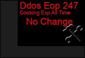 Total Graph of Ddos Eop 247