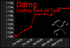 Total Graph of Ddrng