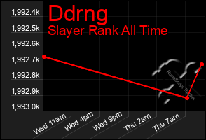 Total Graph of Ddrng