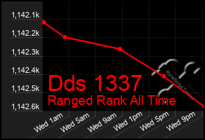 Total Graph of Dds 1337