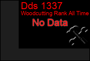 Total Graph of Dds 1337
