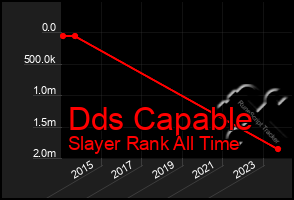 Total Graph of Dds Capable