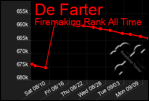 Total Graph of De Farter