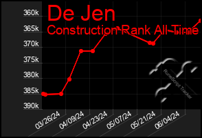 Total Graph of De Jen