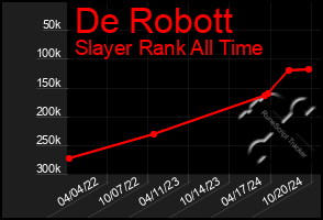 Total Graph of De Robott