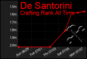 Total Graph of De Santorini
