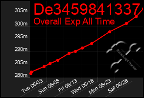 Total Graph of De3459841337