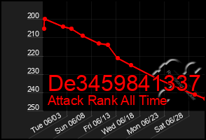 Total Graph of De3459841337