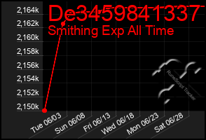 Total Graph of De3459841337