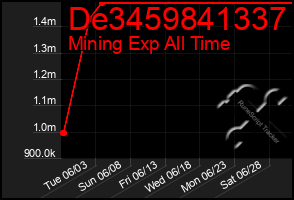 Total Graph of De3459841337