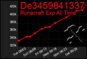 Total Graph of De3459841337