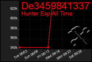 Total Graph of De3459841337