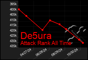 Total Graph of De5ura