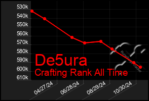 Total Graph of De5ura