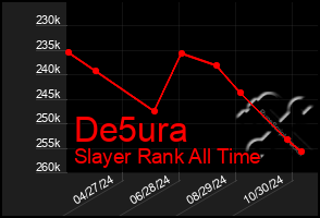 Total Graph of De5ura