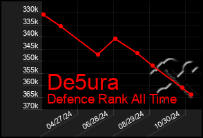 Total Graph of De5ura