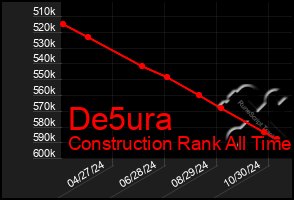 Total Graph of De5ura