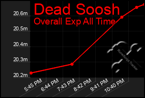 Total Graph of Dead Soosh