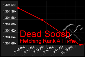 Total Graph of Dead Soosh