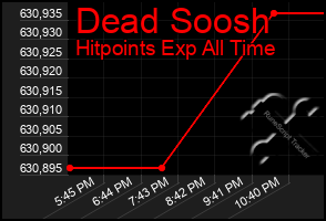 Total Graph of Dead Soosh