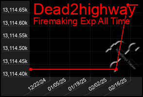 Total Graph of Dead2highway