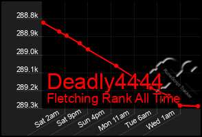 Total Graph of Deadly4444